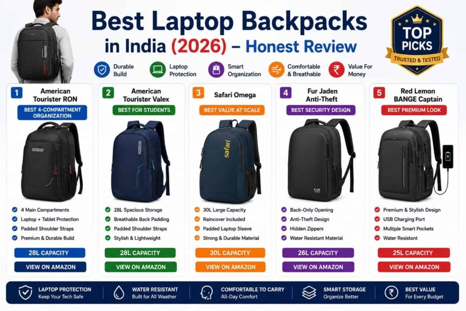 Best laptop backpacks in India 2026