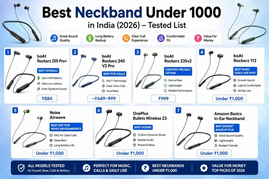 Best neckbands under ₹1000 in India