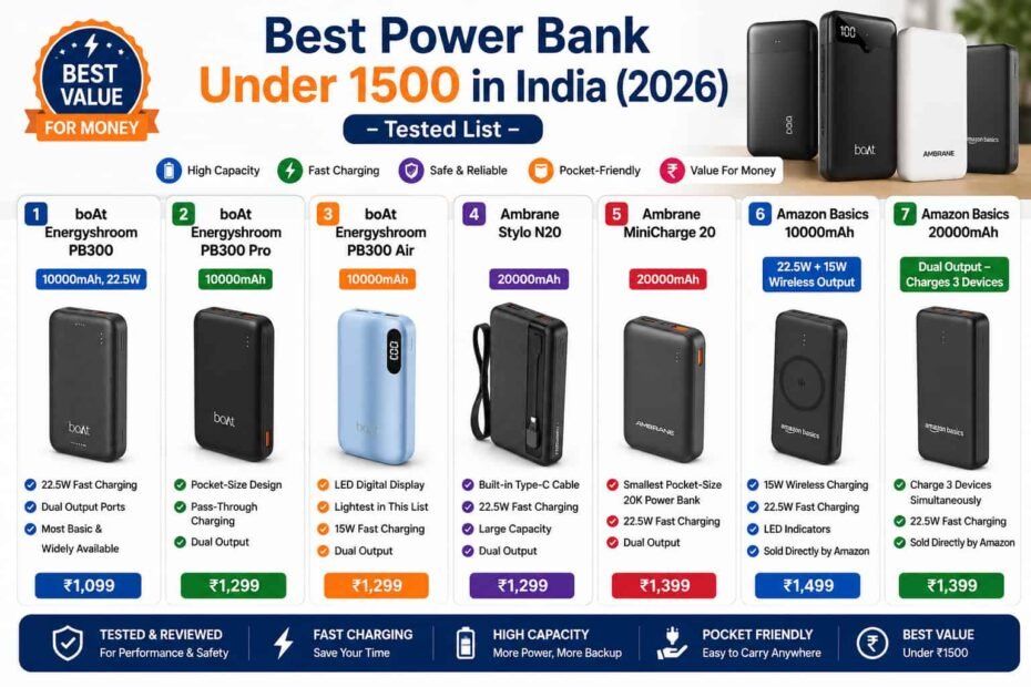 Best power banks under ₹1500 in India
