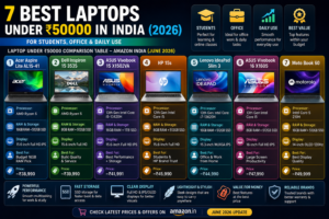 7 best laptops under ₹50000 for 2026
