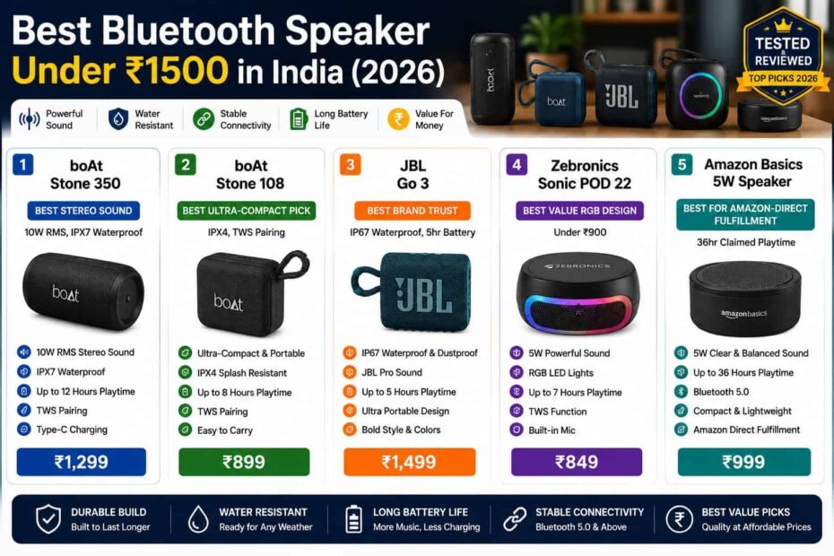 Top Bluetooth speakers under ₹1500