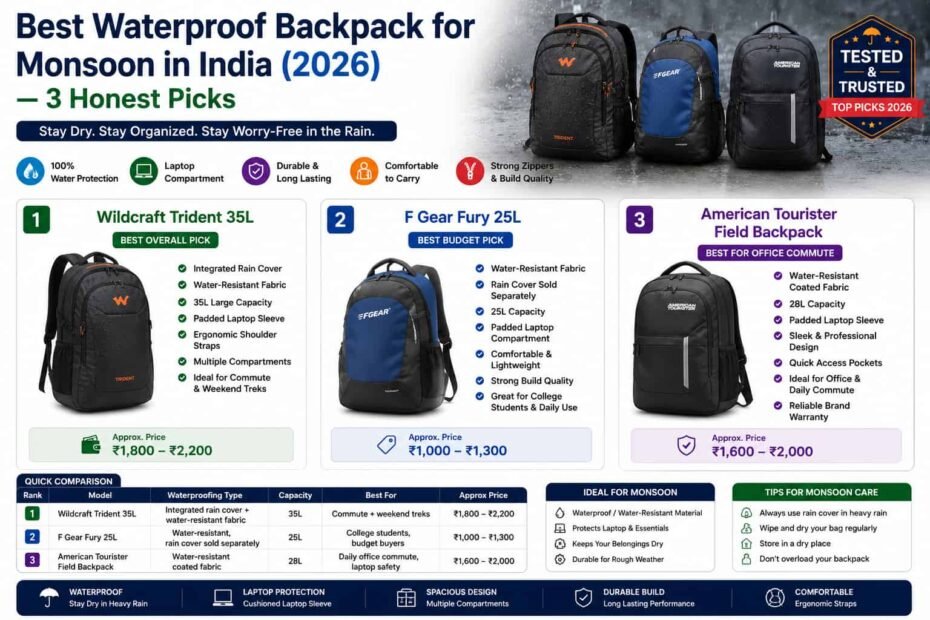 Best backpacks for monsoon season