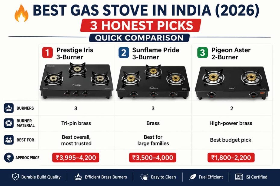 Best gas stoves in India 2026