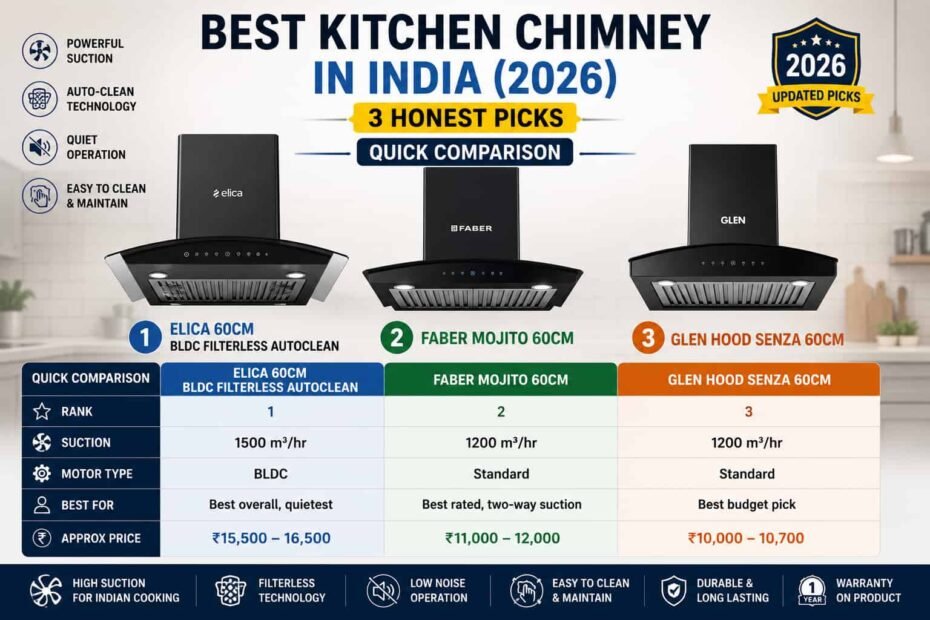Best kitchen chimneys in India 2026