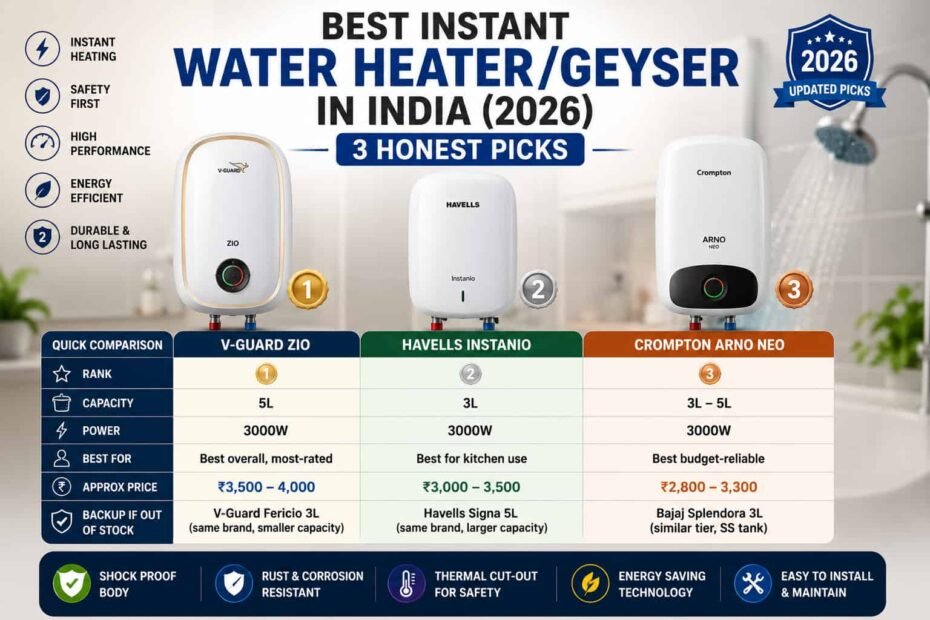 Best water heaters comparison in India 2026