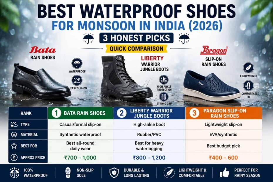 Best waterproof shoes for monsoon