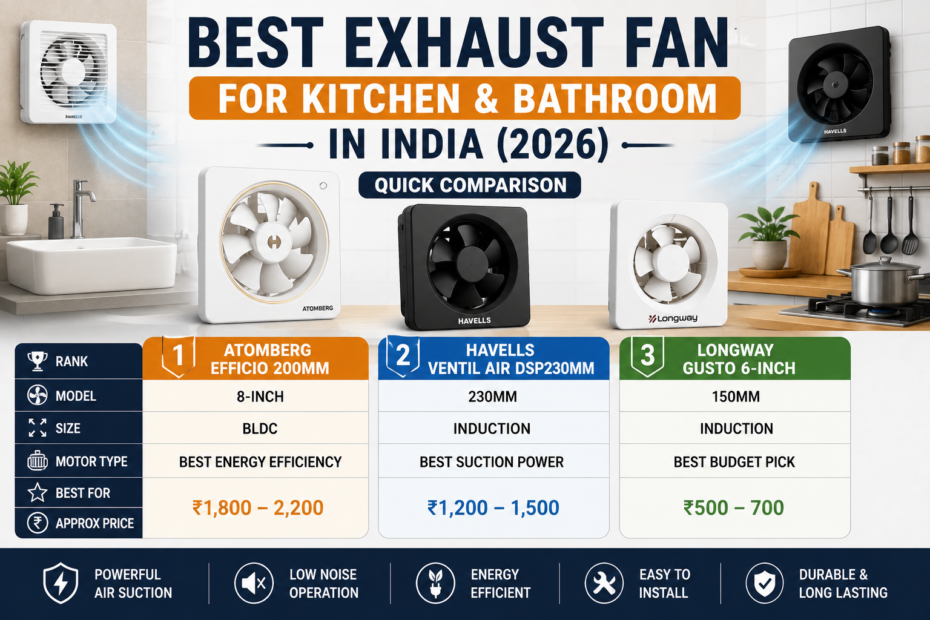best exhaust fan for kitchen bathroom india 2026